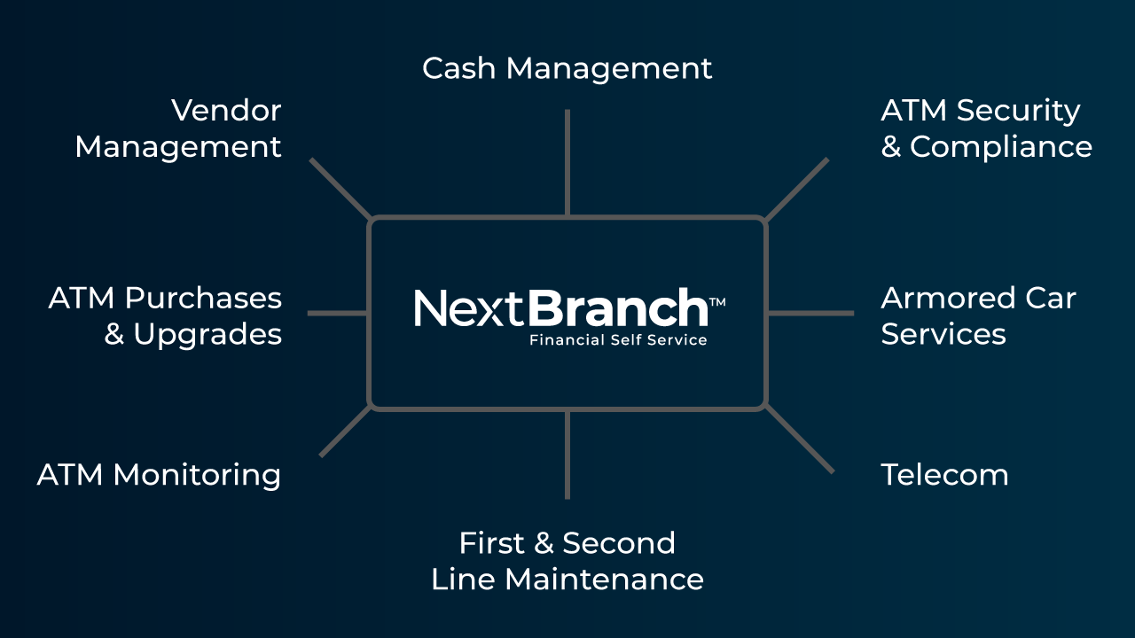 ATM Outsourcing answers product line sunsetting